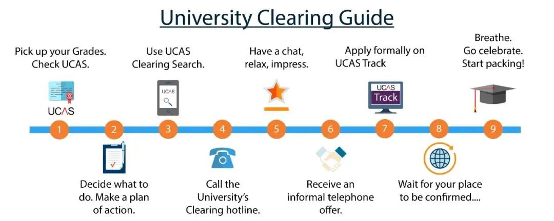 最后机会!这些热门专业可“捡漏”,2024英本补录通道已开启! 最后机会!这些热门专业可“捡漏”,2024英本补录通道已开启!