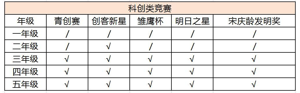 上海三公备考:1年级准备早不早?4年级准备晚不晚?上海三公小升初培训(AMC8/小托福) 上海三公备考:1年级准备早不早?4年级准备晚不晚?上海三公小升初培训(AMC8/小托福)