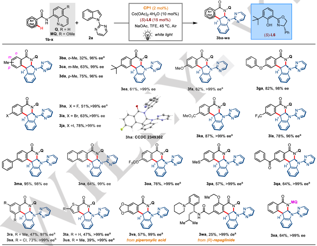 Angew: 两篇一模一样的方法学文章,比较一下 Angew: 两篇一模一样的方法学文章,比较一下