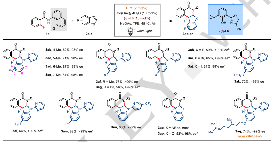 Angew: 两篇一模一样的方法学文章,比较一下 Angew: 两篇一模一样的方法学文章,比较一下