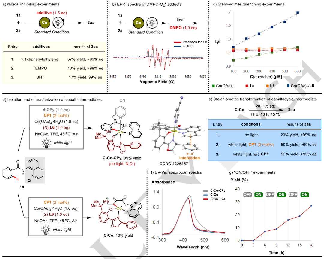 Angew: 两篇一模一样的方法学文章,比较一下 Angew: 两篇一模一样的方法学文章,比较一下