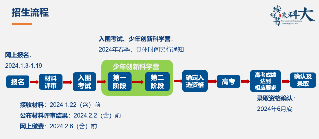 中科大少年班录取名单公示!12岁“小孩哥”究竟有多强? 中科大少年班录取名单公示!12岁“小孩哥”究竟有多强?