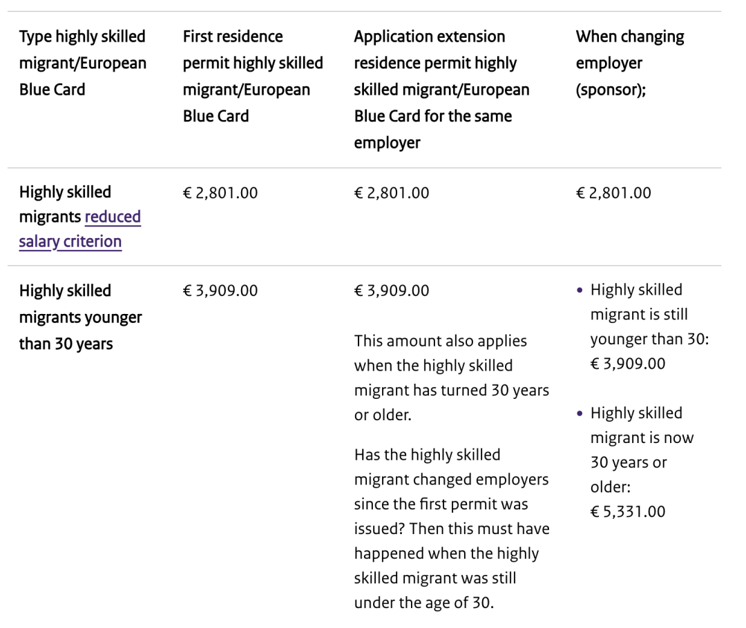2024荷兰最新薪资情况大公开!留荷打工人一年到底能赚多少钱? 2024荷兰最新薪资情况大公开!留荷打工人一年到底能赚多少钱?