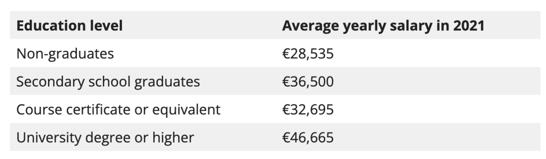 2024荷兰最新薪资情况大公开!留荷打工人一年到底能赚多少钱? 2024荷兰最新薪资情况大公开!留荷打工人一年到底能赚多少钱?