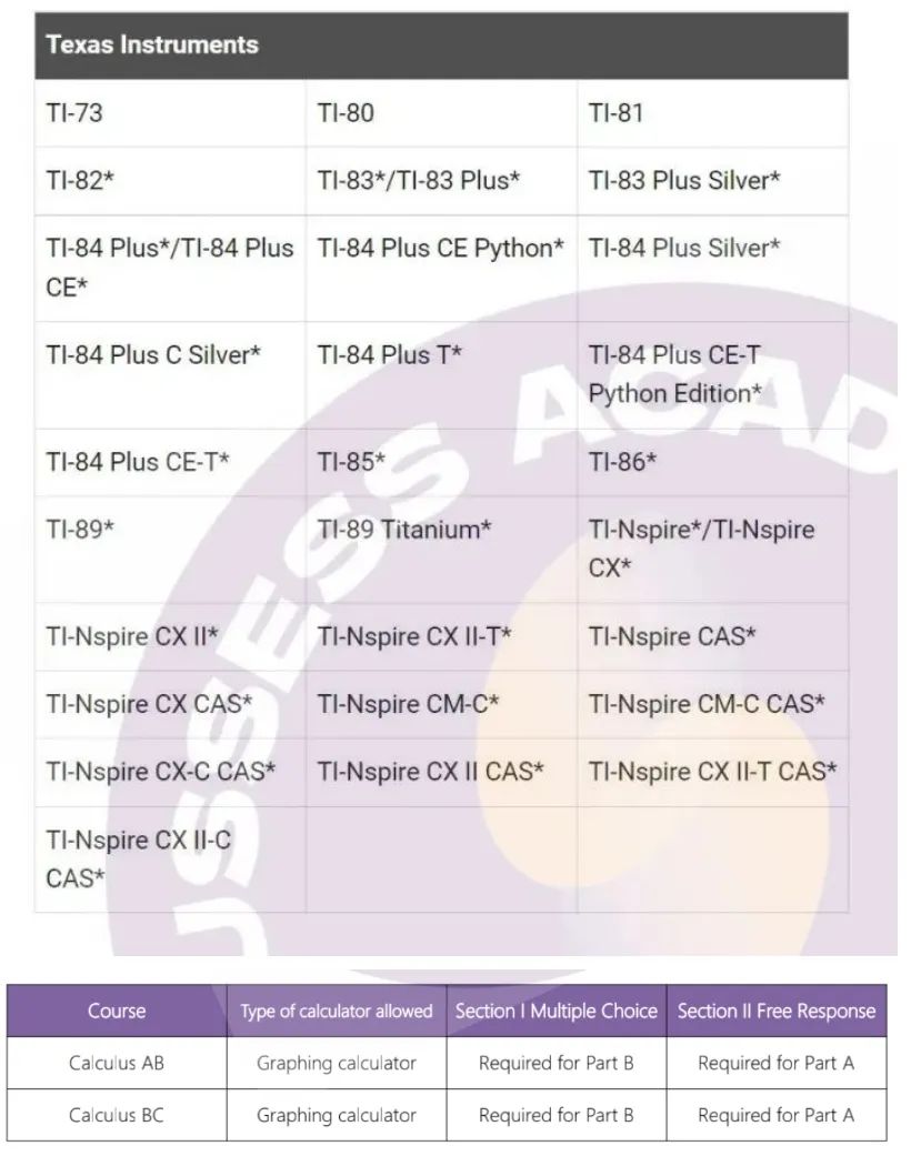 IB数学 vs AP数学|最难的微积分部分怎么学?哪个申请大学更有优势? IB数学 vs AP数学|最难的微积分部分怎么学?哪个申请大学更有优势?