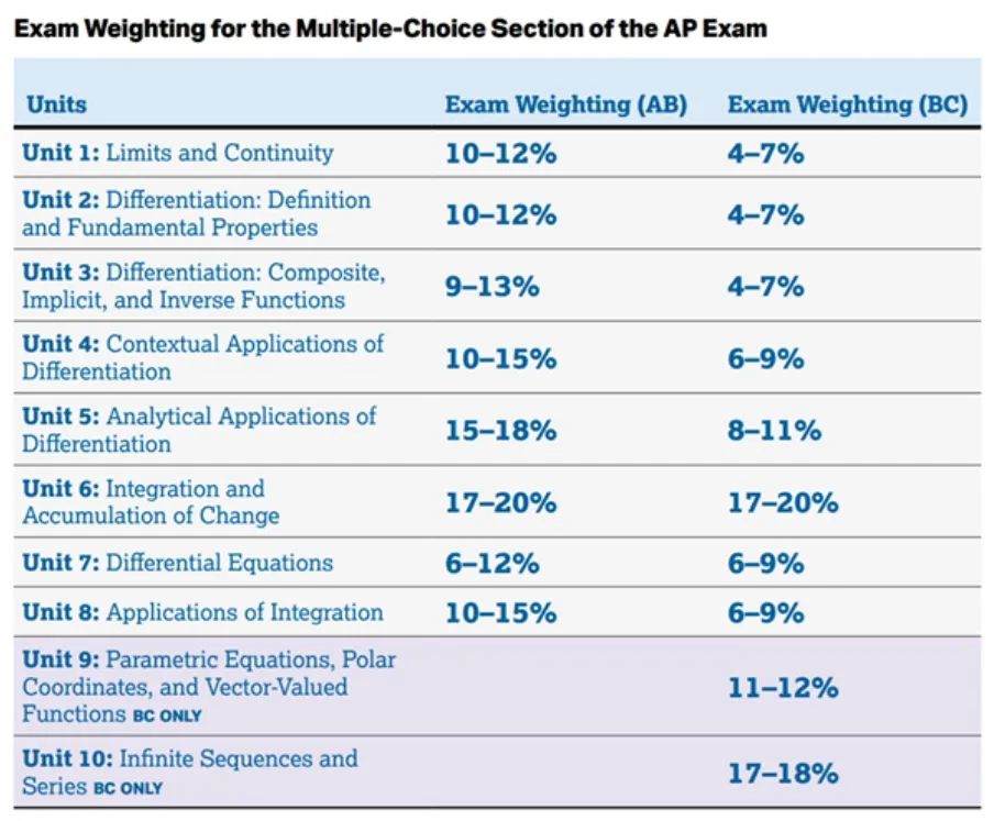 IB数学 vs AP数学|最难的微积分部分怎么学?哪个申请大学更有优势? IB数学 vs AP数学|最难的微积分部分怎么学?哪个申请大学更有优势?