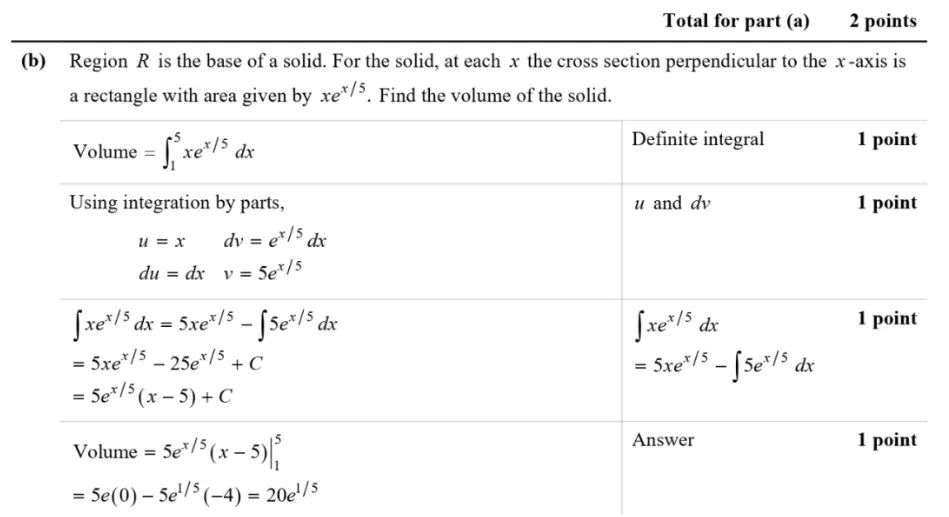 IB数学 vs AP数学|最难的微积分部分怎么学?哪个申请大学更有优势? IB数学 vs AP数学|最难的微积分部分怎么学?哪个申请大学更有优势?