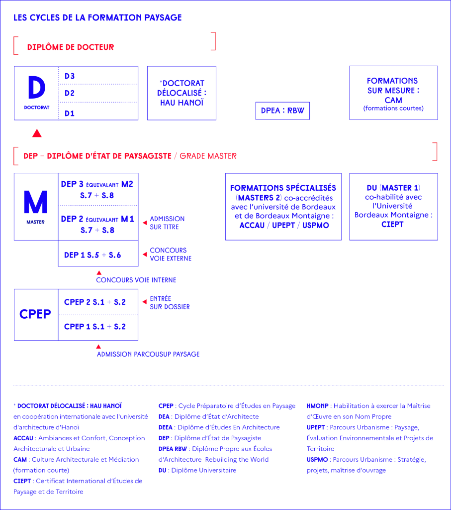 法国国立高等建筑学院:景观设计师文凭DEP 法国国立高等建筑学院:景观设计师文凭DEP