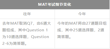 MAT难度大不大?今年考试细则有变?备考攻略看这篇就够了! MAT难度大不大?今年考试细则有变?备考攻略看这篇就够了!