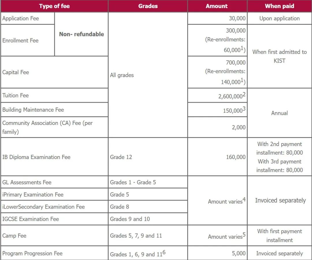 TEnTo荐校|K International School in Tokyo TEnTo荐校|K International School in Tokyo