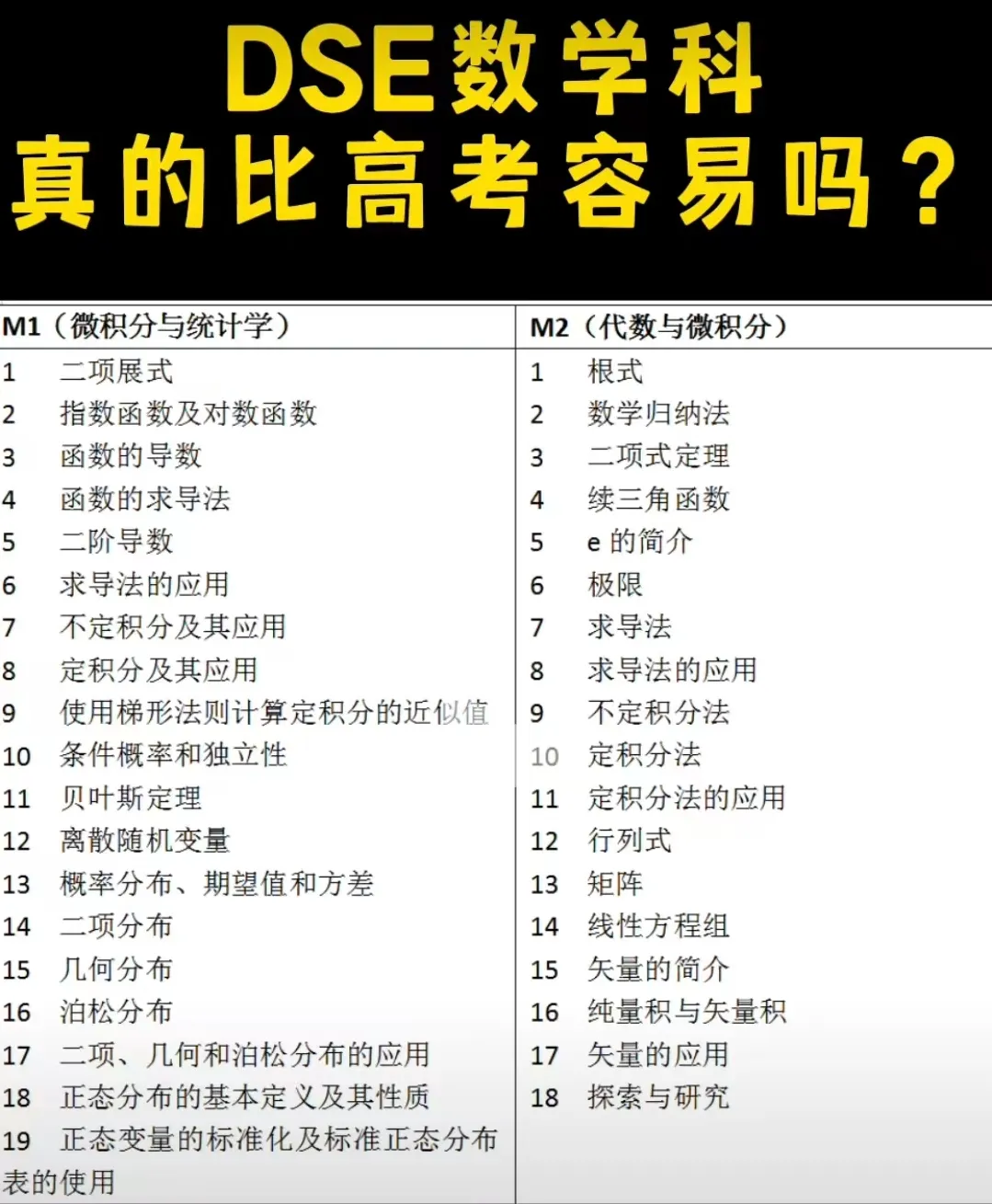 DSE人数暴涨?自修生扣分?辟谣!关于DSE课程的十大误解,一文带你厘清! DSE人数暴涨?自修生扣分?辟谣!关于DSE课程的十大误解,一文带你厘清!