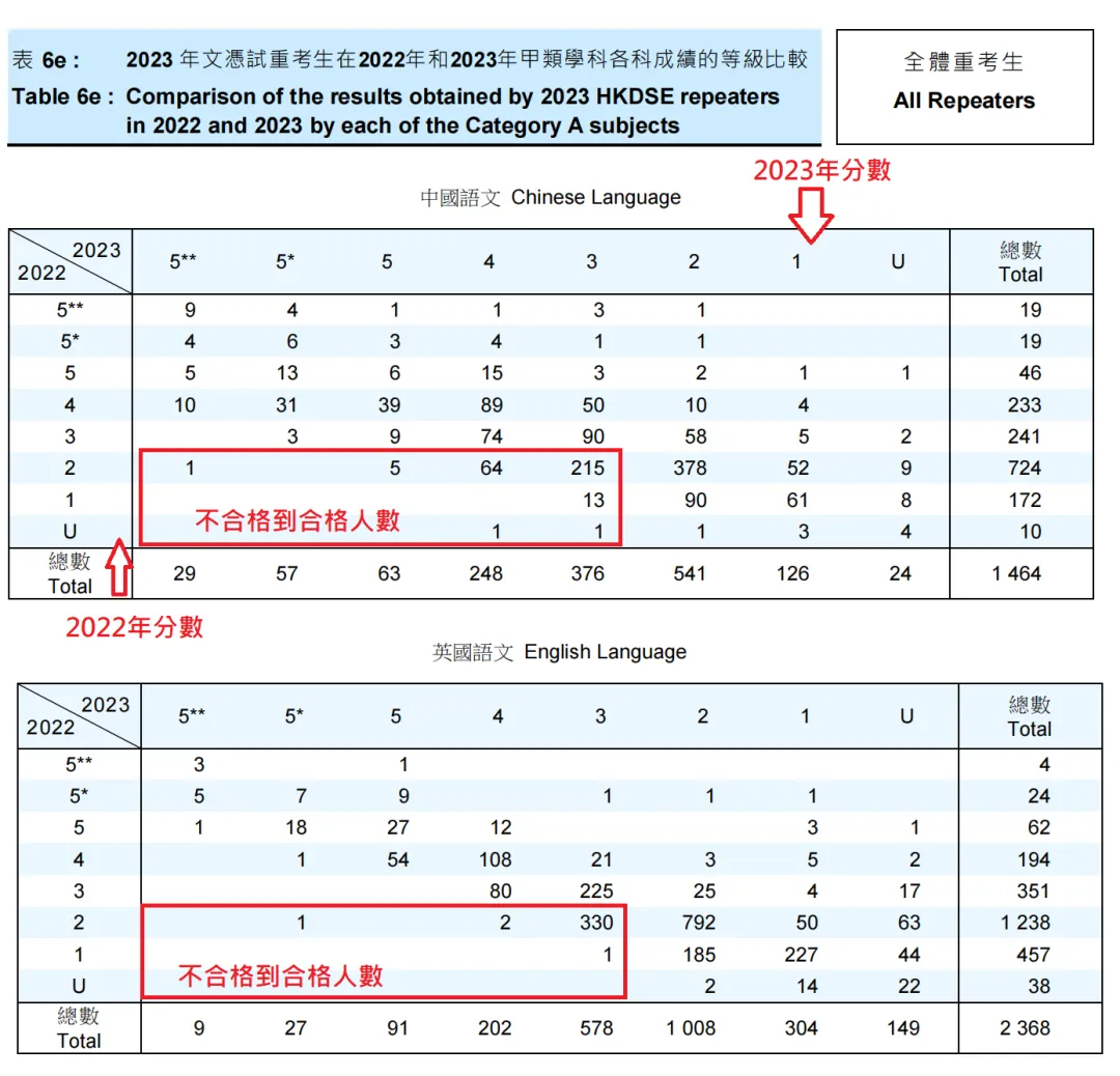 DSE人数暴涨?自修生扣分?辟谣!关于DSE课程的十大误解,一文带你厘清! DSE人数暴涨?自修生扣分?辟谣!关于DSE课程的十大误解,一文带你厘清!
