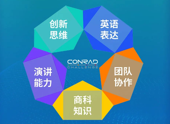 康莱德挑战赛 | 完成创新商业计划,筑牢海洋安全防线 康莱德挑战赛 | 完成创新商业计划,筑牢海洋安全防线