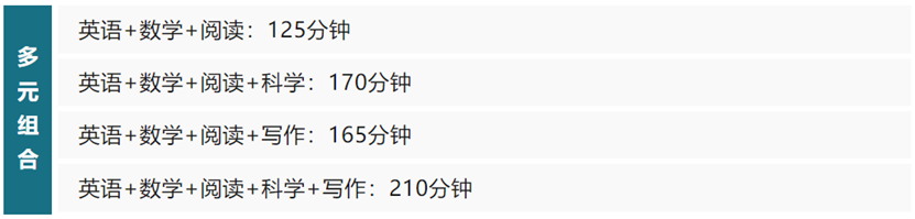 ACT考试改革解读 ACT考试改革解读