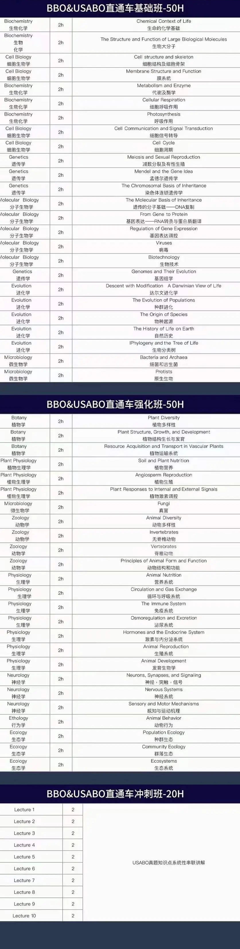 USABO竞赛奖项有哪些?看了这篇就知道了! USABO竞赛奖项有哪些?看了这篇就知道了!