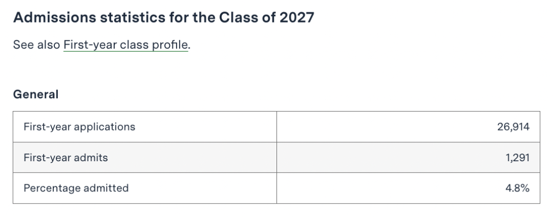 快上车!这30所美国大学最爱在早申阶段,给中国申请者发Offer... 快上车!这30所美国大学最爱在早申阶段,给中国申请者发Offer...