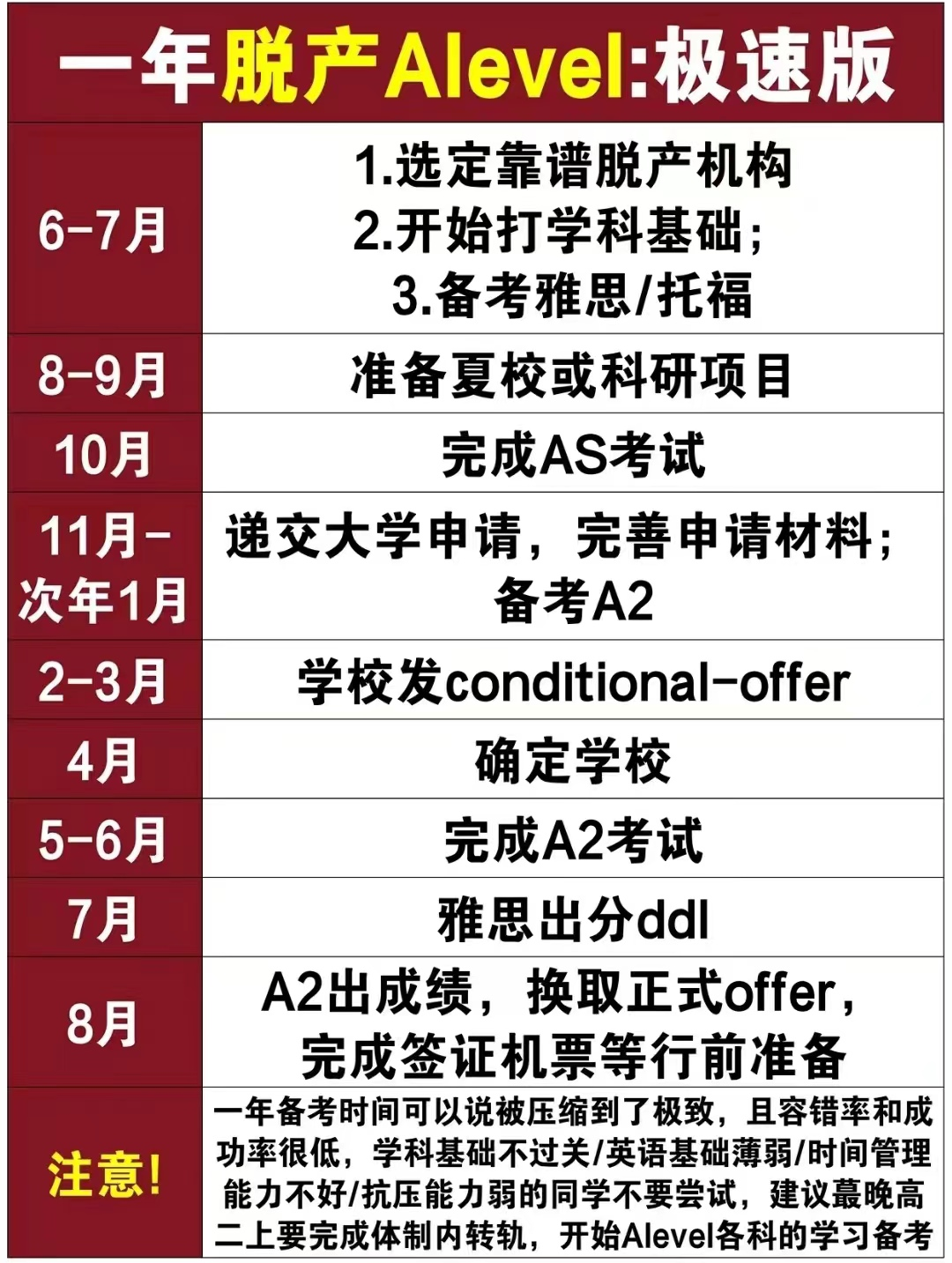 坐标上海,A-Level脱产机构我只推荐这家! 坐标上海,A-Level脱产机构我只推荐这家!