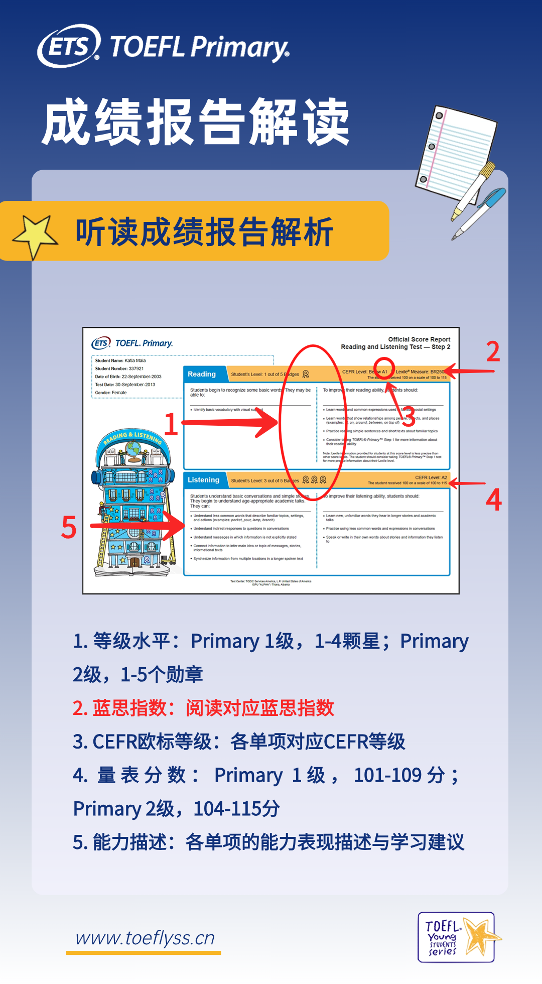 小托福题型及分值分布,小托福适合几年级去考? 小托福题型及分值分布,小托福适合几年级去考?