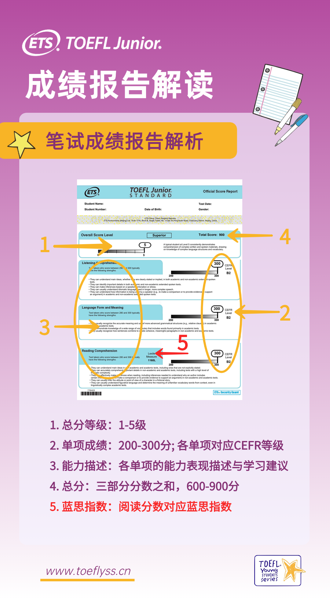 小托福题型及分值分布,小托福适合几年级去考? 小托福题型及分值分布,小托福适合几年级去考?