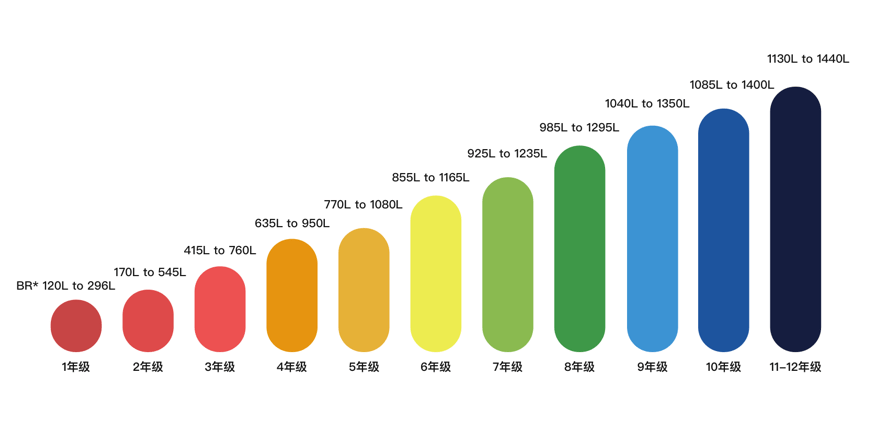 小托福题型及分值分布,小托福适合几年级去考? 小托福题型及分值分布,小托福适合几年级去考?