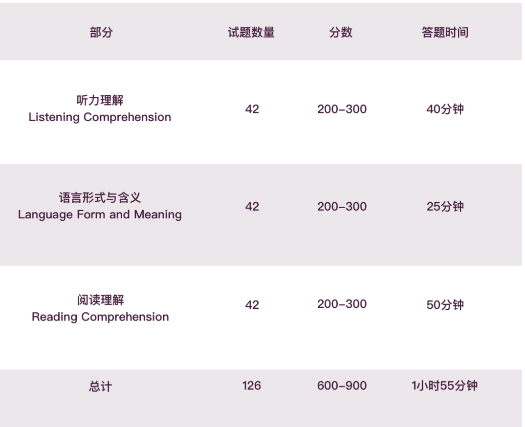 小托福听力总失分?应该是逻辑衔接词没记牢!附小托福听力常用逻辑衔接词领取~ 小托福听力总失分?应该是逻辑衔接词没记牢!附小托福听力常用逻辑衔接词领取~