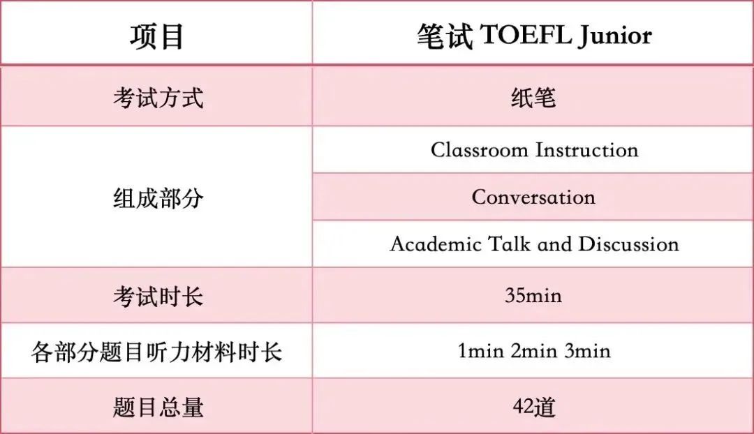 小托福听力总失分?应该是逻辑衔接词没记牢!附小托福听力常用逻辑衔接词领取~ 小托福听力总失分?应该是逻辑衔接词没记牢!附小托福听力常用逻辑衔接词领取~