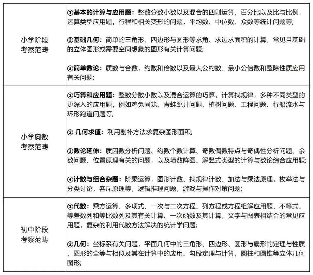 小白必看!AMC8竞赛常见问题答疑!附AMC8备考攻略+课程 小白必看!AMC8竞赛常见问题答疑!附AMC8备考攻略+课程