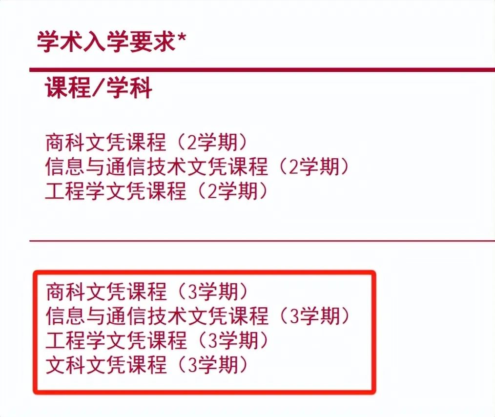 高中生如何在澳洲读Bachelor of Occupational Therapy? 高中生如何在澳洲读Bachelor of Occupational Therapy?