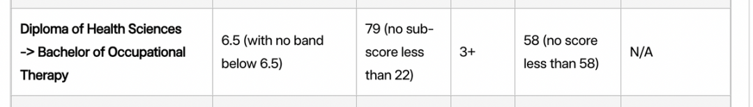 高中生如何在澳洲读Bachelor of Occupational Therapy? 高中生如何在澳洲读Bachelor of Occupational Therapy?