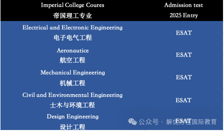 解析ESAT工程和科学考试 解析ESAT工程和科学考试