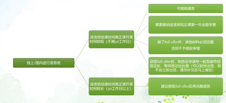 爱尔兰留学 | 学生签证申请流程 爱尔兰留学 | 学生签证申请流程