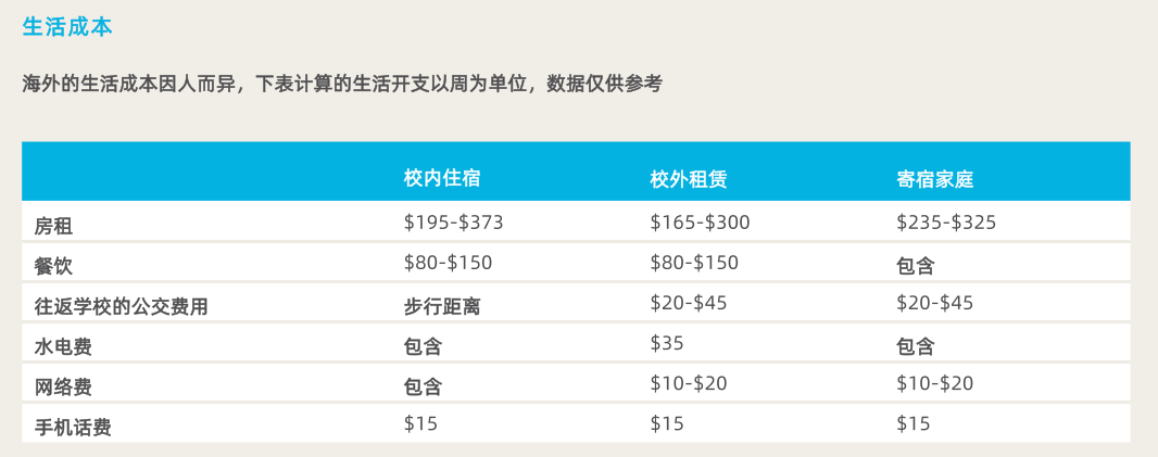 普通家庭低预算,怎么去澳洲留学更划算? 普通家庭低预算,怎么去澳洲留学更划算?
