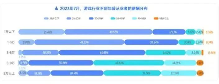 《刺客信条》联动巴黎奥运会!游戏开发将成为最有“钱”景的专业? 《刺客信条》联动巴黎奥运会!游戏开发将成为最有“钱”景的专业?