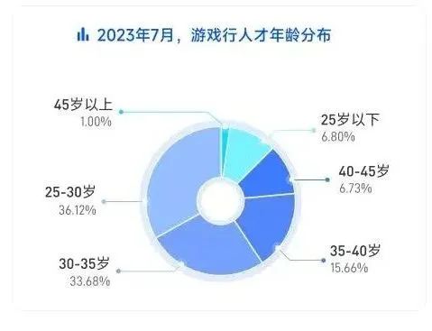 《刺客信条》联动巴黎奥运会!游戏开发将成为最有“钱”景的专业? 《刺客信条》联动巴黎奥运会!游戏开发将成为最有“钱”景的专业?