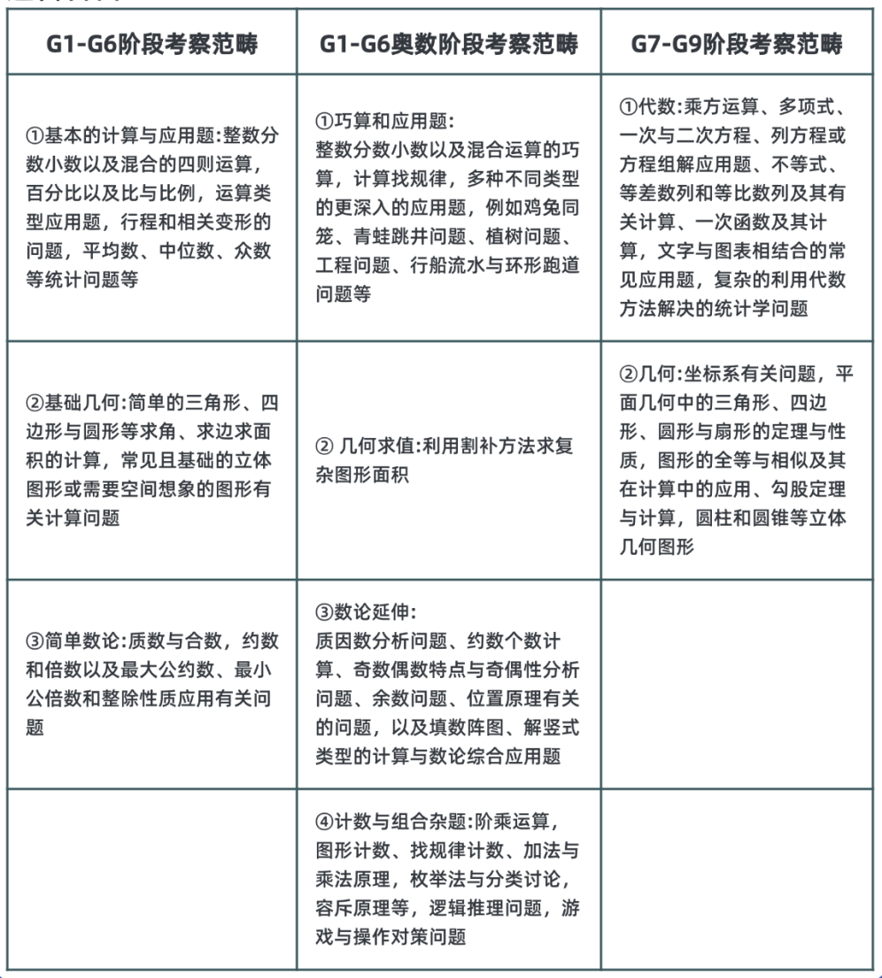 越早准备AMC8数学竞赛越好?别走进这些AMC8备考误区!上海AMC8培训已上线~ 越早准备AMC8数学竞赛越好?别走进这些AMC8备考误区!上海AMC8培训已上线~