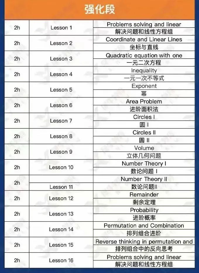 越早准备AMC8数学竞赛越好?别走进这些AMC8备考误区!上海AMC8培训已上线~ 越早准备AMC8数学竞赛越好?别走进这些AMC8备考误区!上海AMC8培训已上线~