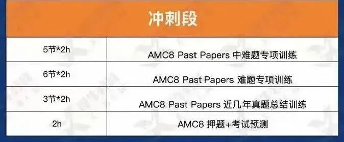 越早准备AMC8数学竞赛越好?别走进这些AMC8备考误区!上海AMC8培训已上线~ 越早准备AMC8数学竞赛越好?别走进这些AMC8备考误区!上海AMC8培训已上线~