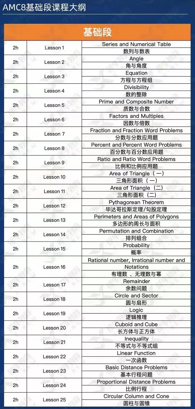 越早准备AMC8数学竞赛越好?别走进这些AMC8备考误区!上海AMC8培训已上线~ 越早准备AMC8数学竞赛越好?别走进这些AMC8备考误区!上海AMC8培训已上线~