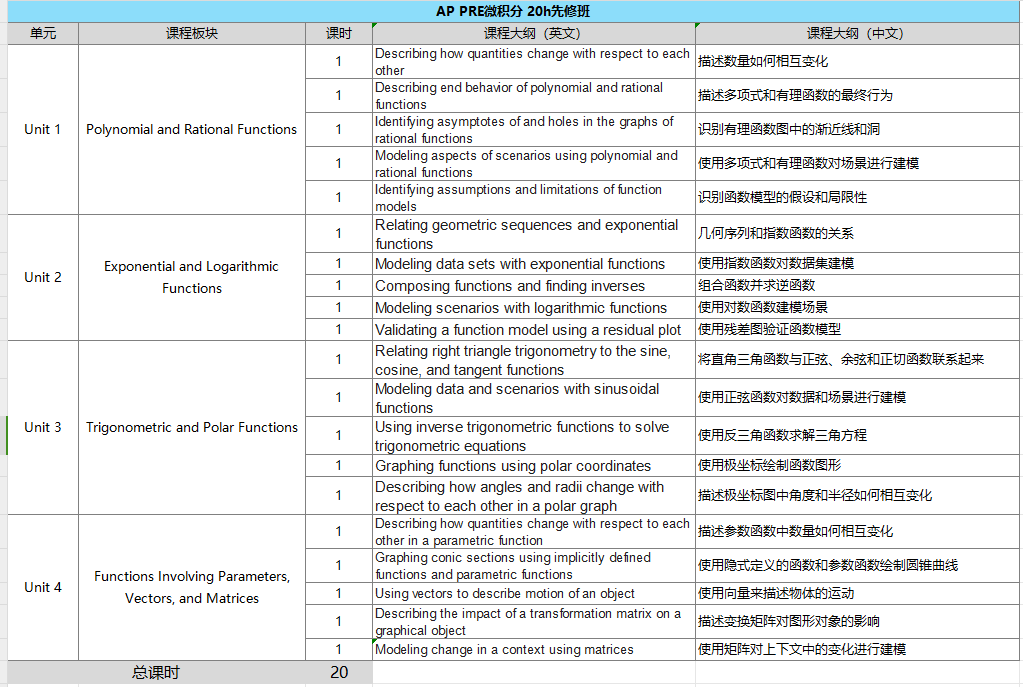 2024年AP五分率课程有哪些?AP选课应该注意什么?AP辅导已在上海等地开启! 2024年AP五分率课程有哪些?AP选课应该注意什么?AP辅导已在上海等地开启!