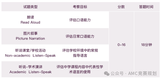 【扫盲贴】小托福和pet哪个难?一文详解 【扫盲贴】小托福和pet哪个难?一文详解