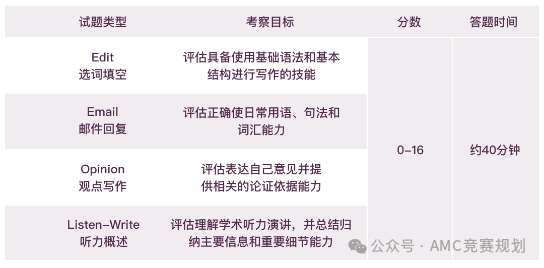 【扫盲贴】小托福和pet哪个难?一文详解 【扫盲贴】小托福和pet哪个难?一文详解