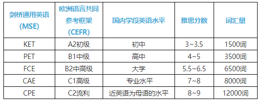 【扫盲贴】小托福和pet哪个难?一文详解 【扫盲贴】小托福和pet哪个难?一文详解
