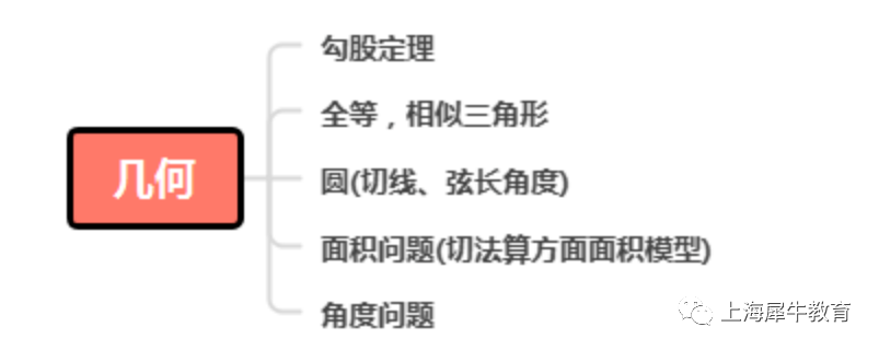 AMC8竞赛备考,五大知识点模块怎么学?附AMC8竞赛辅导 AMC8竞赛备考,五大知识点模块怎么学?附AMC8竞赛辅导