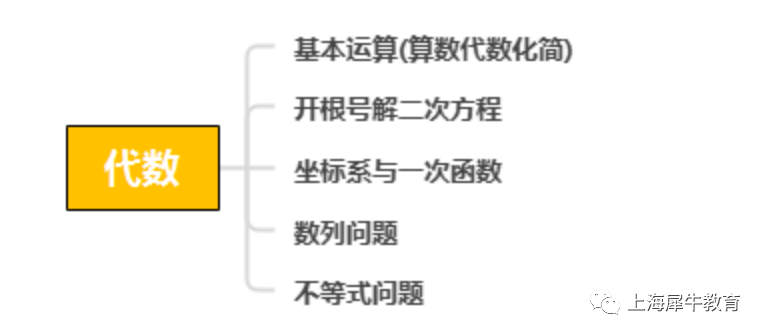 AMC8竞赛备考,五大知识点模块怎么学?附AMC8竞赛辅导 AMC8竞赛备考,五大知识点模块怎么学?附AMC8竞赛辅导