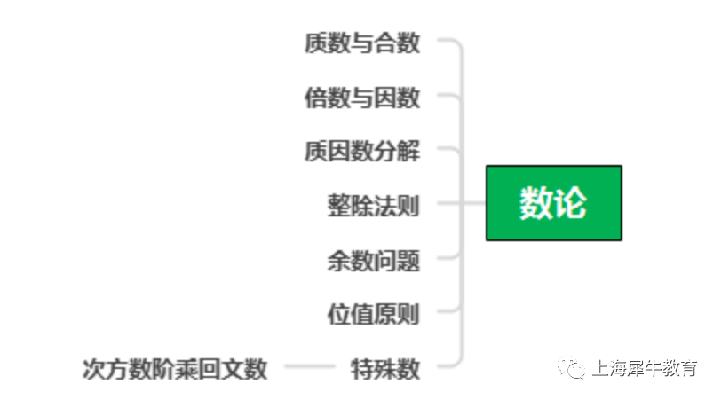 AMC8竞赛备考,五大知识点模块怎么学?附AMC8竞赛辅导 AMC8竞赛备考,五大知识点模块怎么学?附AMC8竞赛辅导