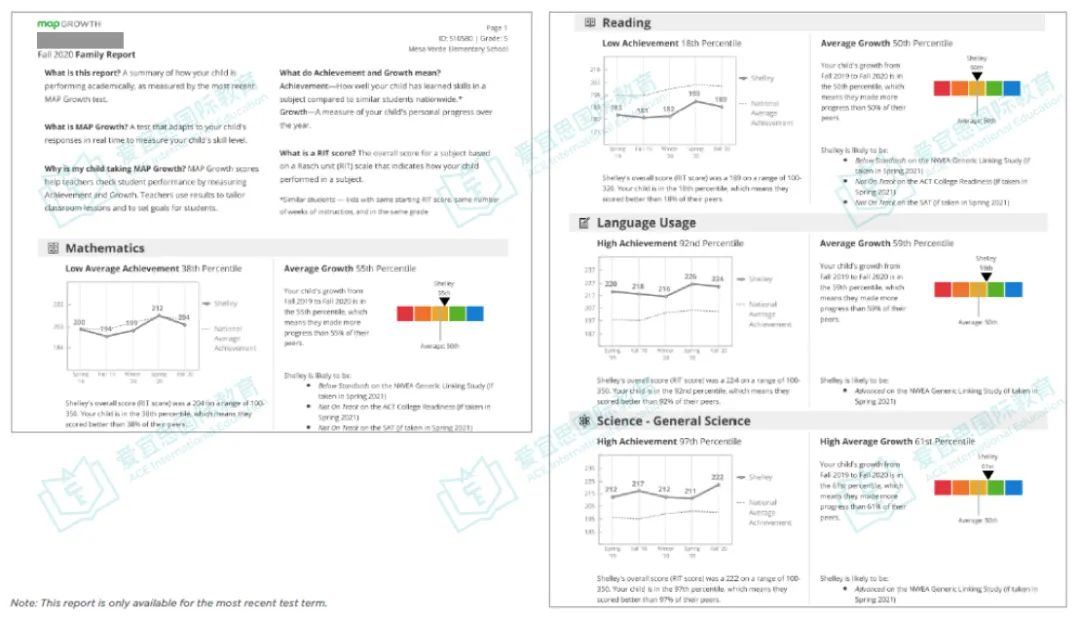 深度 | 美式学校爱用的MAP测试,家长最关心的十大问题全解答! 深度 | 美式学校爱用的MAP测试,家长最关心的十大问题全解答!