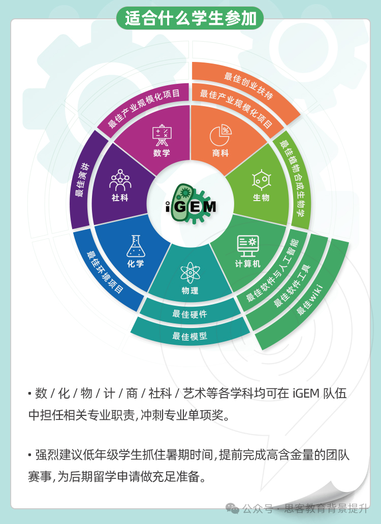 如何准备IGEM比赛?IGEM基本流程是什么? 如何准备IGEM比赛?IGEM基本流程是什么?