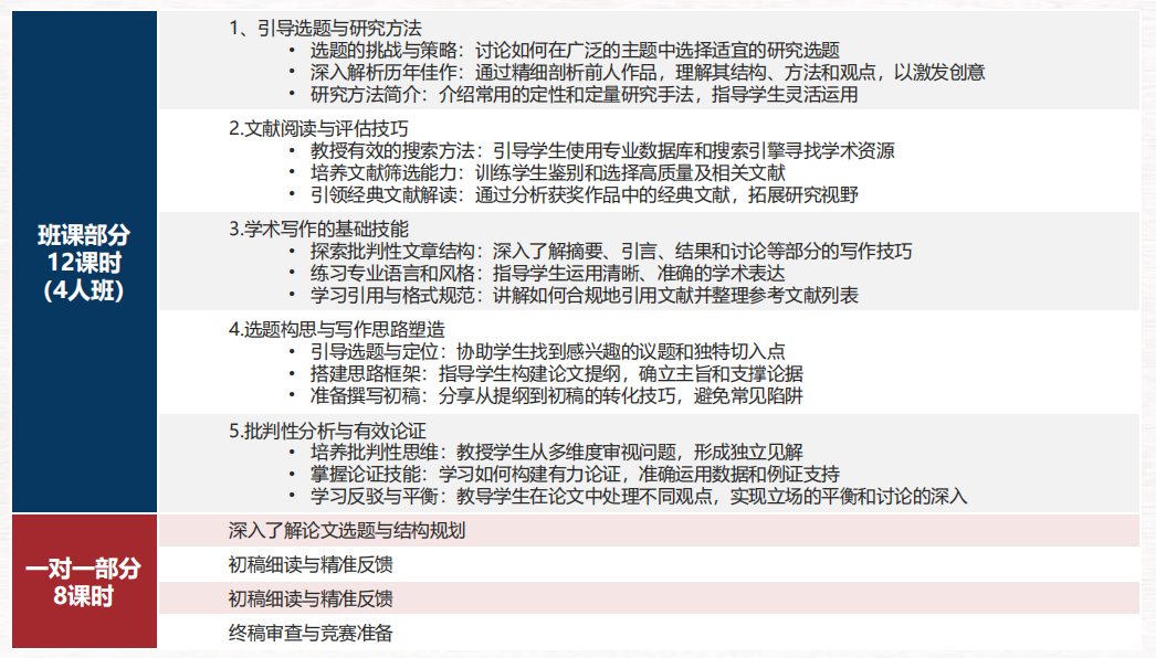 2025年Johnlocke写作竞赛如何备考?Johnlocke竞赛规划及竞赛辅导课程! 2025年Johnlocke写作竞赛如何备考?Johnlocke竞赛规划及竞赛辅导课程!