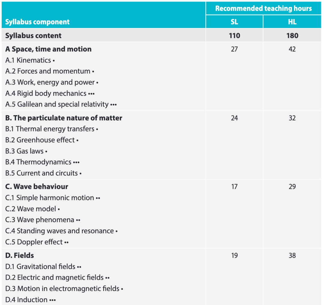 25年IB考试时间公布!物化生考纲变动要知晓! 25年IB考试时间公布!物化生考纲变动要知晓!