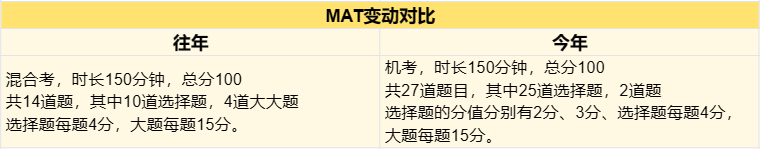 迈向牛津的必经之路:MAT考试改革全解析 迈向牛津的必经之路:MAT考试改革全解析